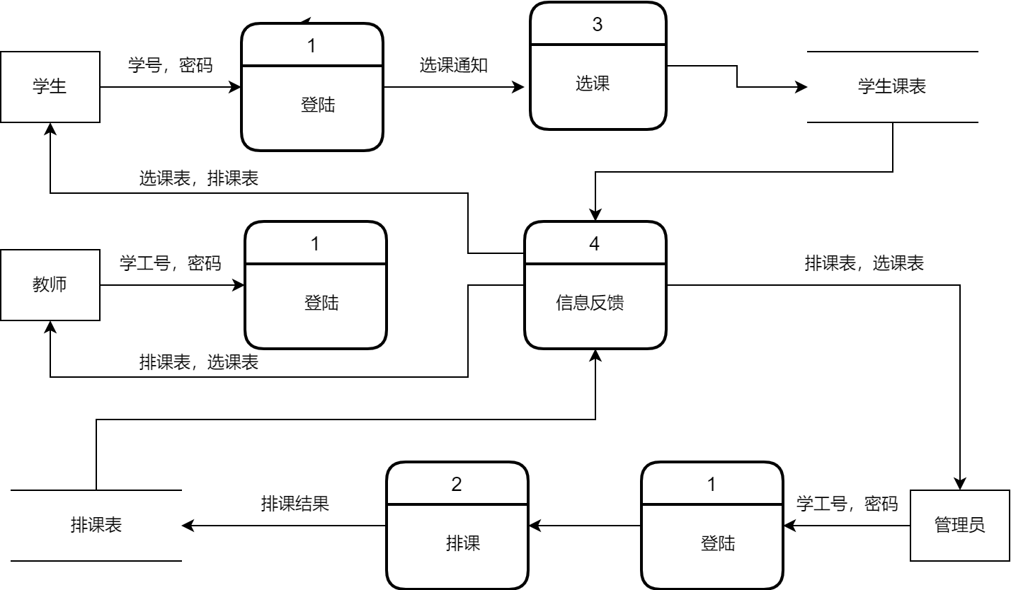 1层数据流图