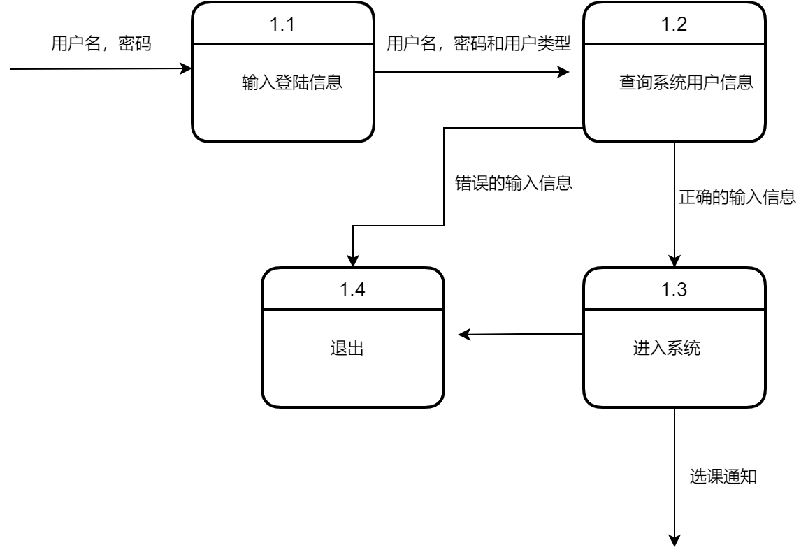 2层数据流图