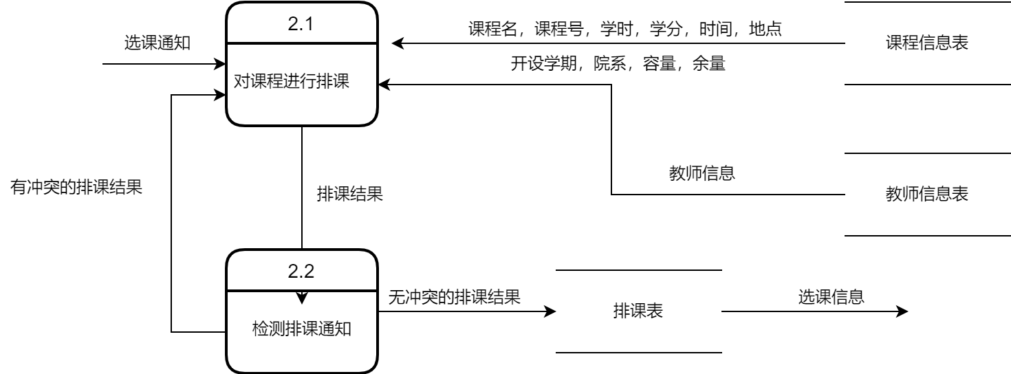 2层数据流图