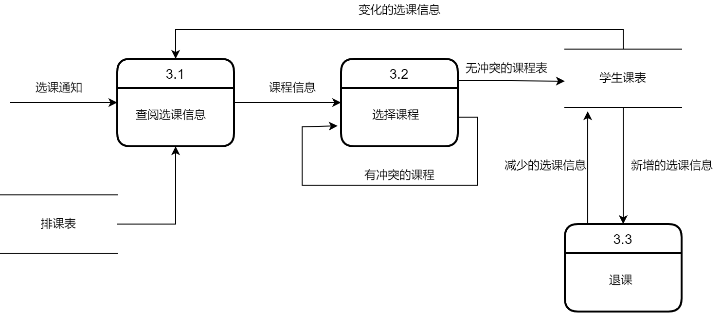 2层数据流图