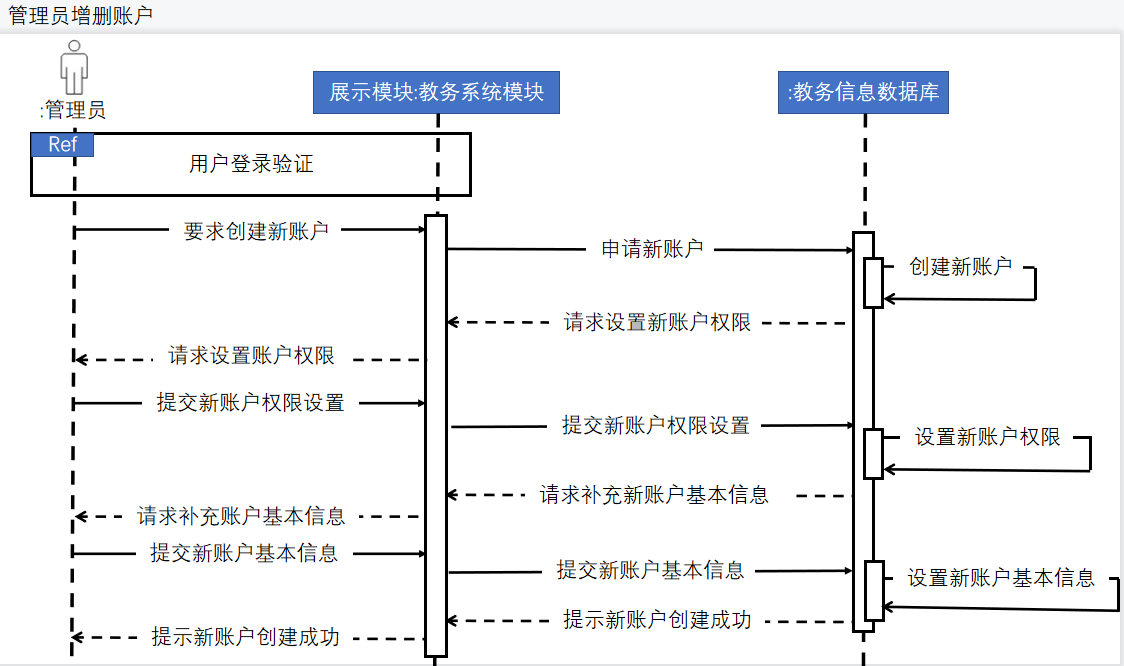 创建新账户