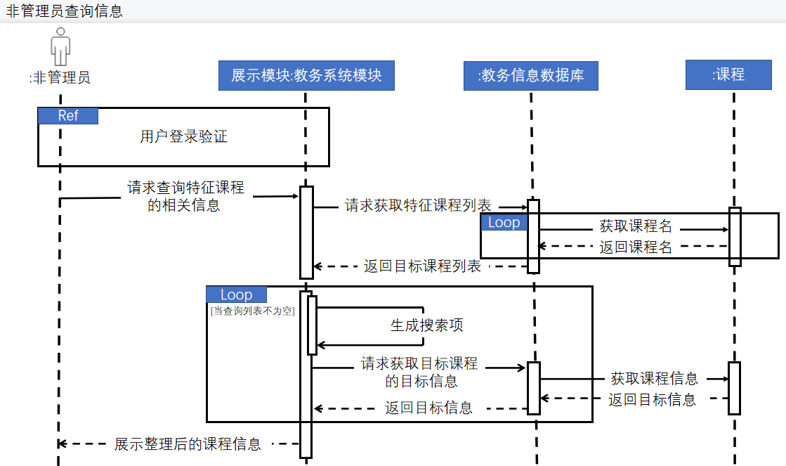 查询课程信息