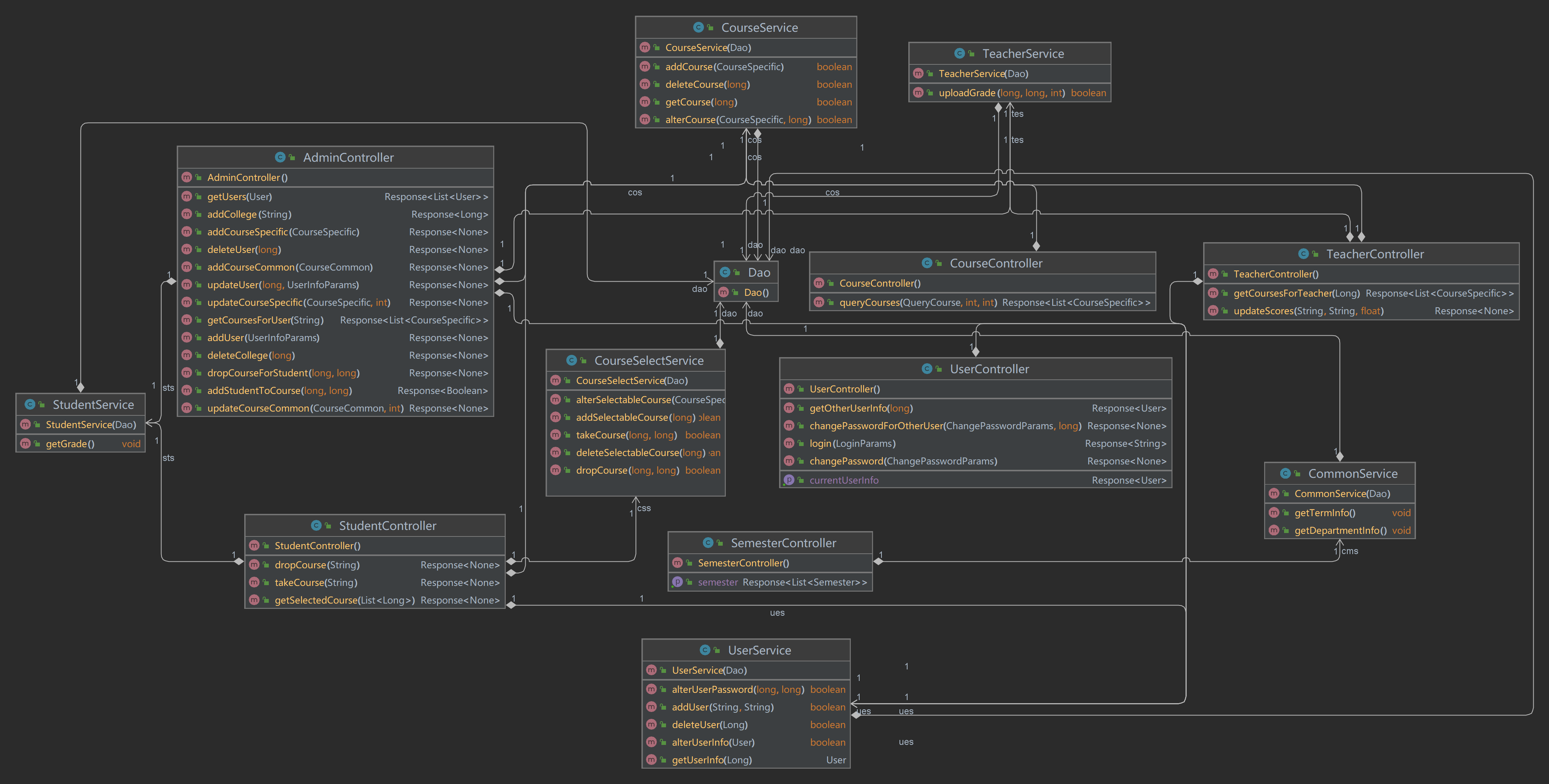 classDiagram