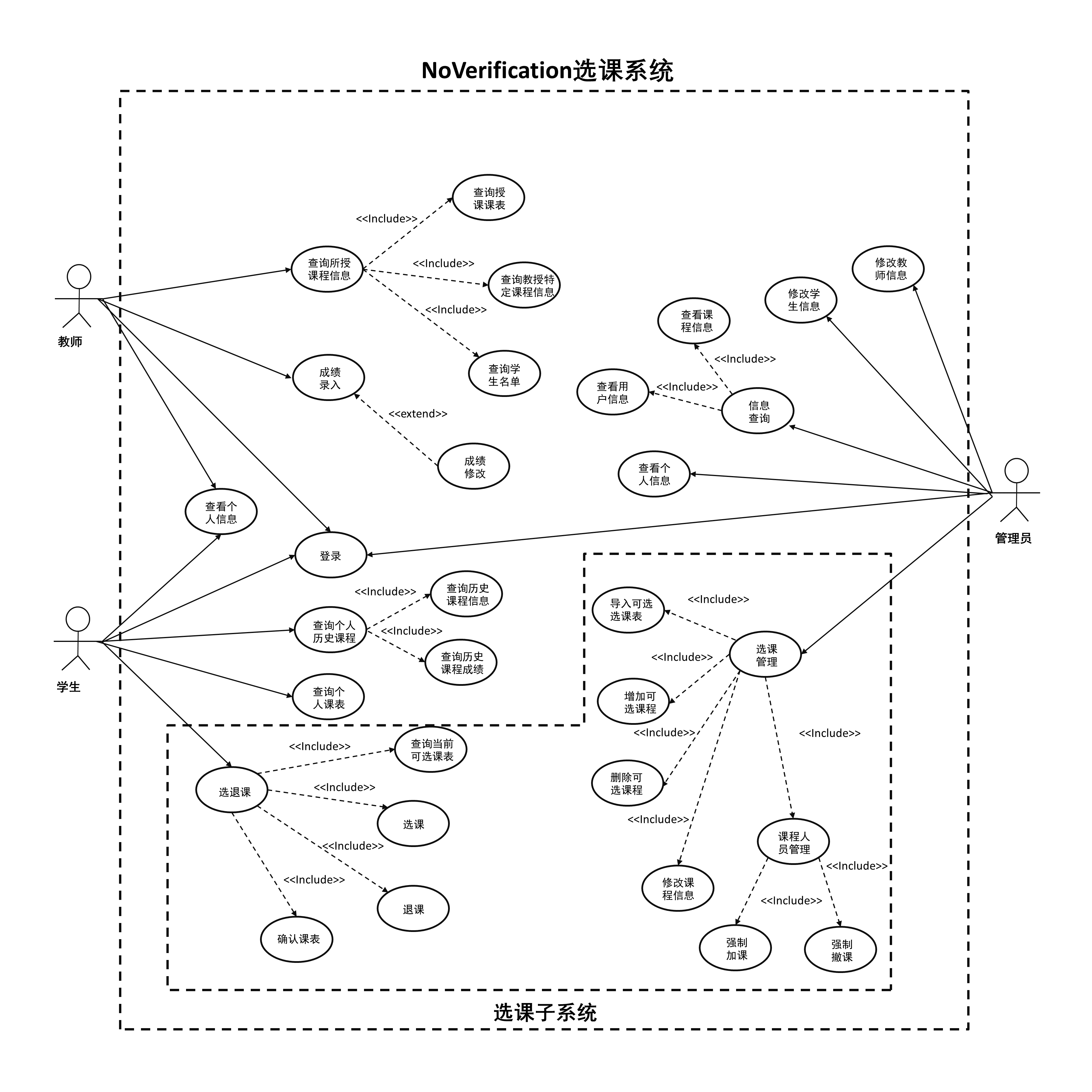 用例图&子用例图